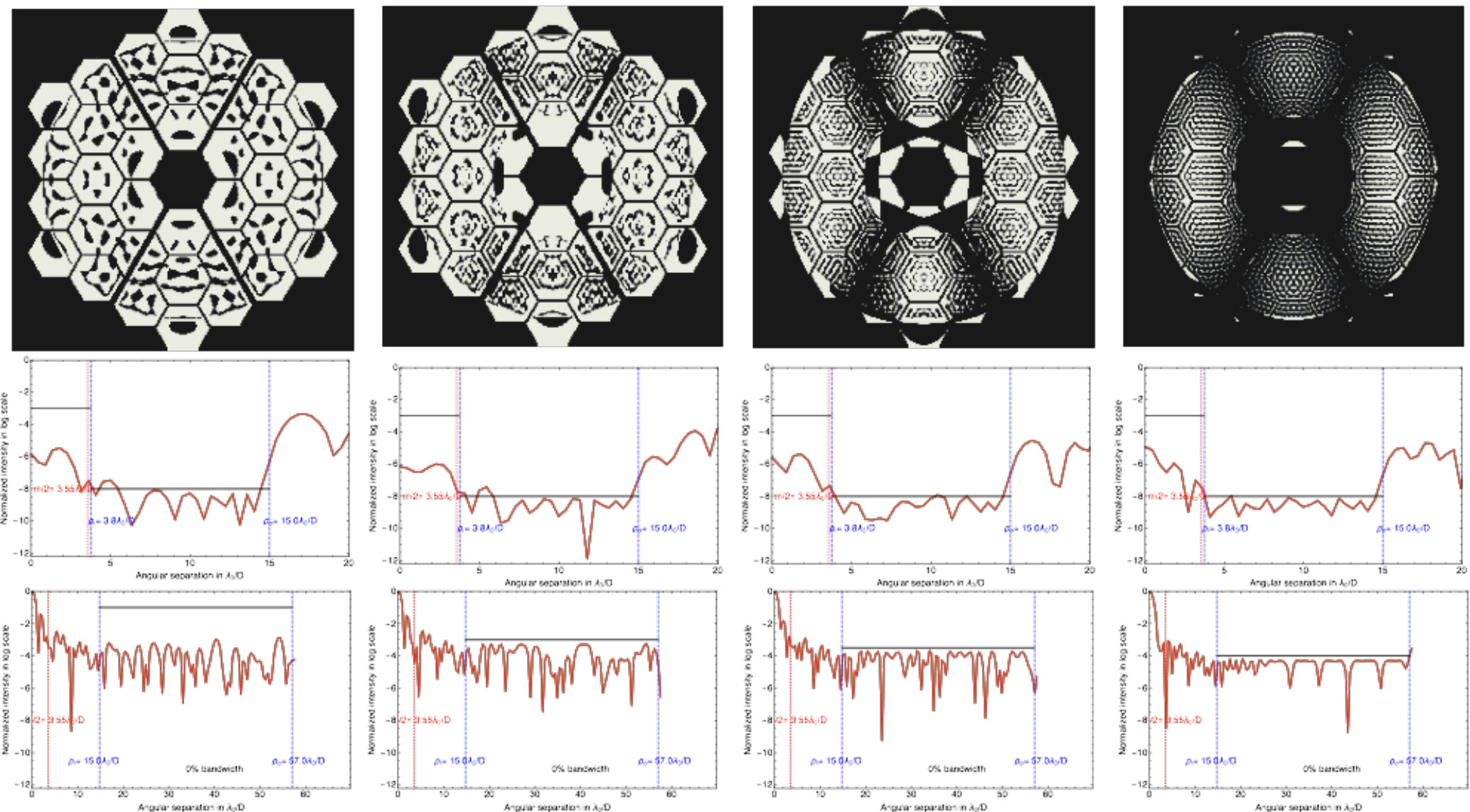 Figure 31
